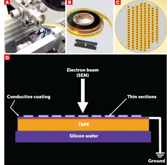 ATUMtome automatic tape collecting microtome ATUMtome
