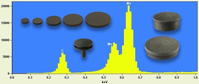 Carbon stubs
