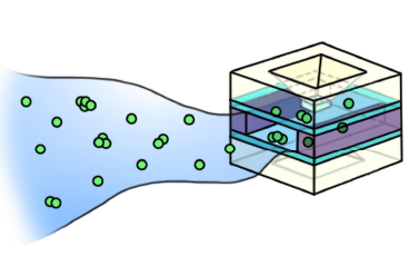 Flow schematic