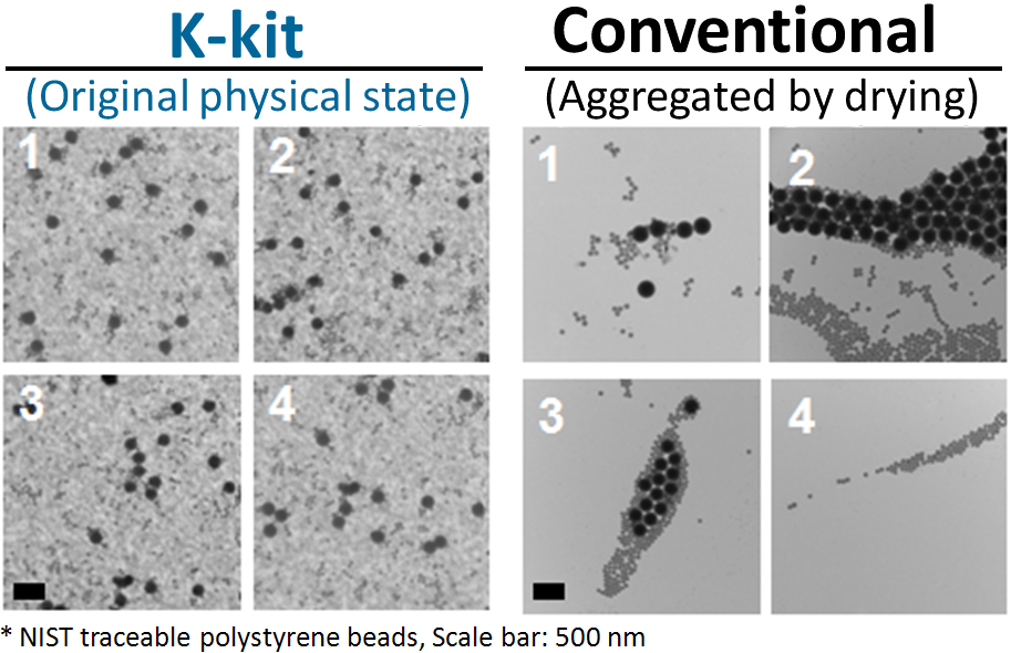 K-kit and conventional TEM comparison