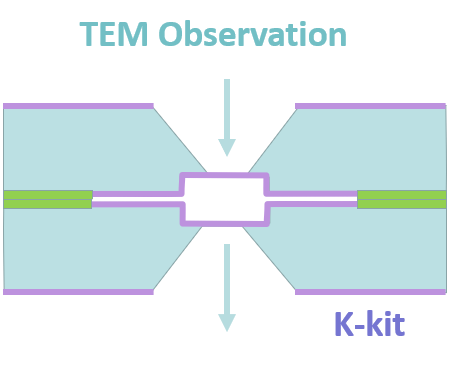 K-kit side schematic