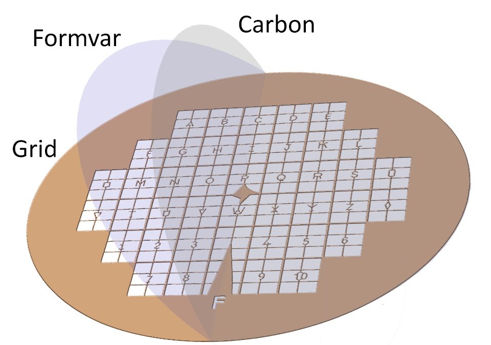 New – Formvar carbon support films